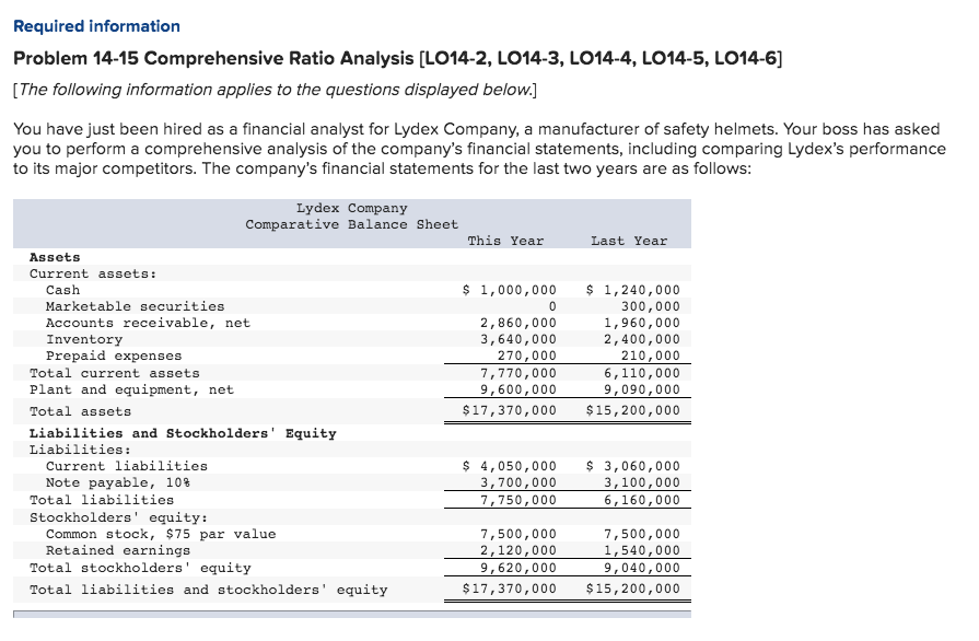  Required information Problem 14-15 Comprehensive Ratio Analysis (LO14-2, LO14-3, LO14-4, LO14-5,