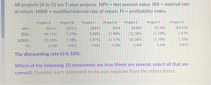  All projects (A to G ) are 7 -year projects. NPV