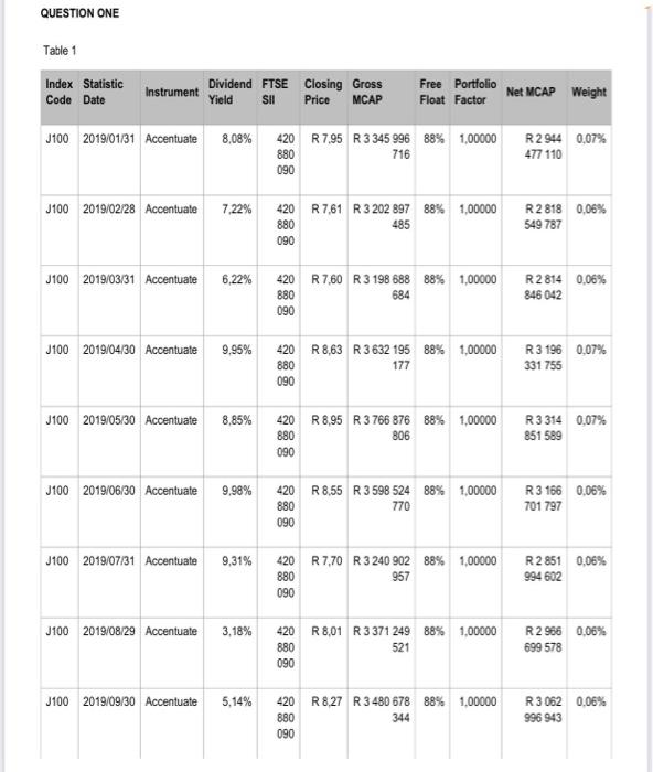  QUESTION ONE Table 1 Index Statistic Code Date Instrument Dividend FTSE