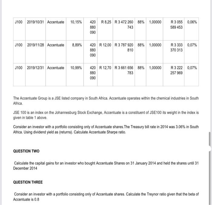 Closing Gross Yield SHI Price MCAP Free Portfolio Float Factor Net MCAP