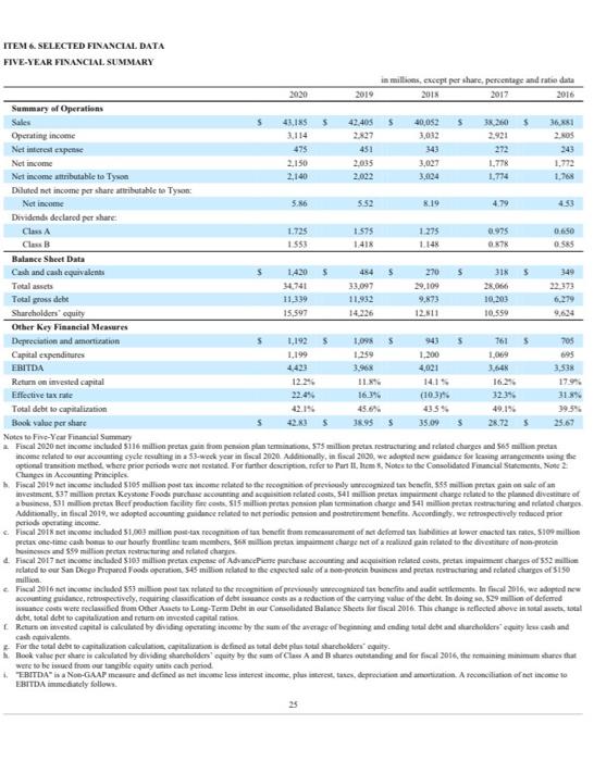 and any other financial ratio you deem important. Step 2: perform another