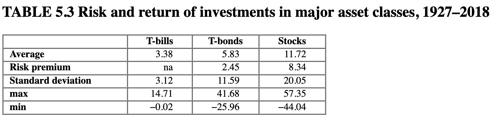 of the expected annual HPR on the market index stock portfolio if