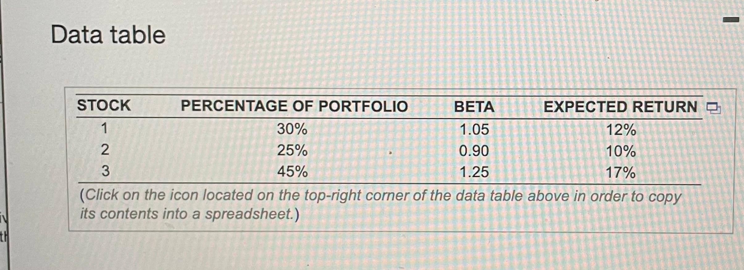 the security market line and show where the securities and portfolio fit