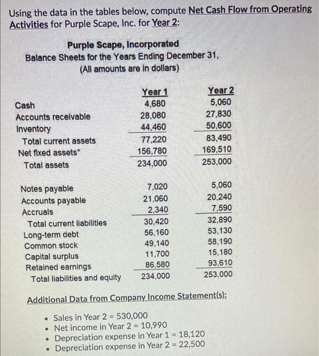 Using the data in the tables below, compute Net Cash Flow