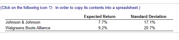 **There is no additional information to be added. The expected return and