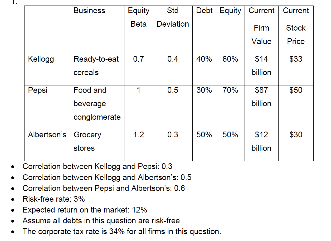 1. Business Std Debt Equity Current Current Equity Beta Deviation Firm