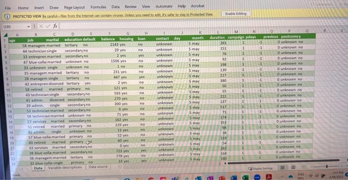 a banking institution. Clients were contacted by phone with the goal of