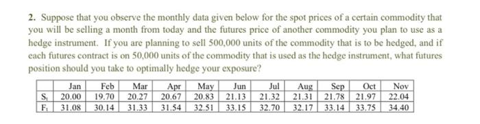  2. Suppose that you observe the monthly data given below for