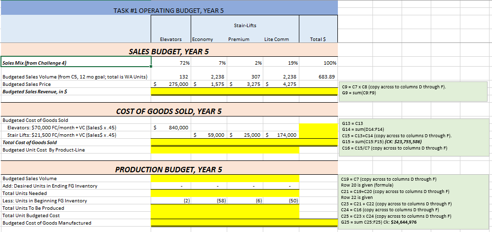 Please help TASK #1 OPERATING BUDGET, YEAR 5 Stair-Lifts Elevators Economy Premium