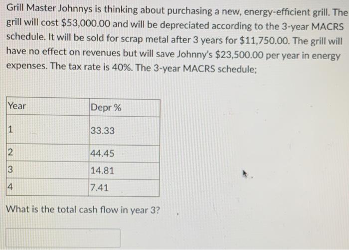  Grill Master Johnnys is thinking about purchasing a new, energy-efficient grill.