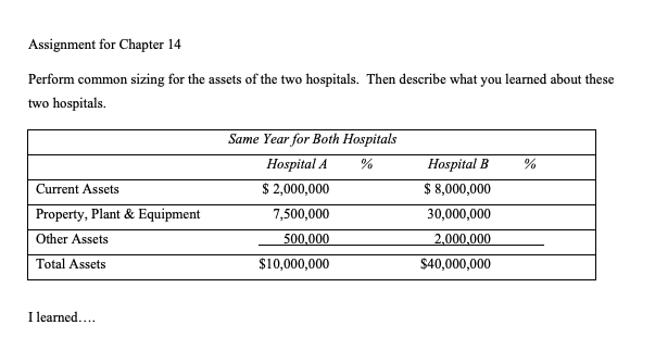 Assignment for Chapter 14 Perform common sizing for the assets of
