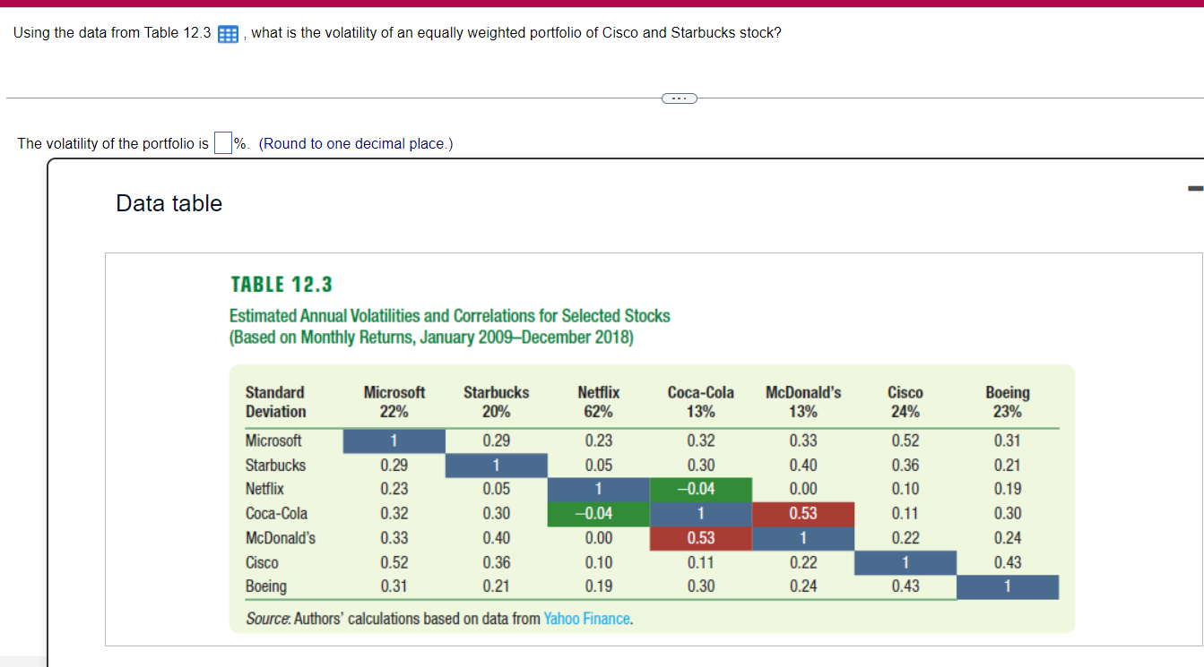 Please help Using the data from Table 12.3 , what is the