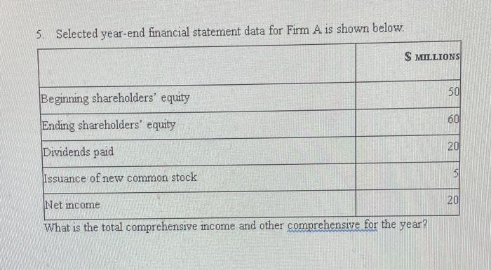  5. Selected year-end financial statement data for Firm A is shown