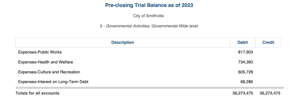 this problem and export the pre-closing trial balance and post-closing trial balance