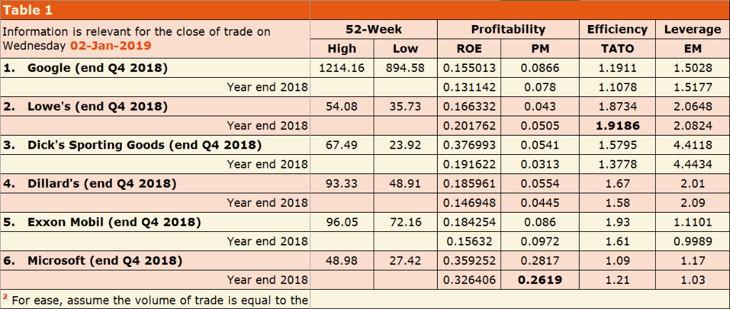 Table 1 Table 2 Table 3 Table 4 Table 1 Profitability Efficiency