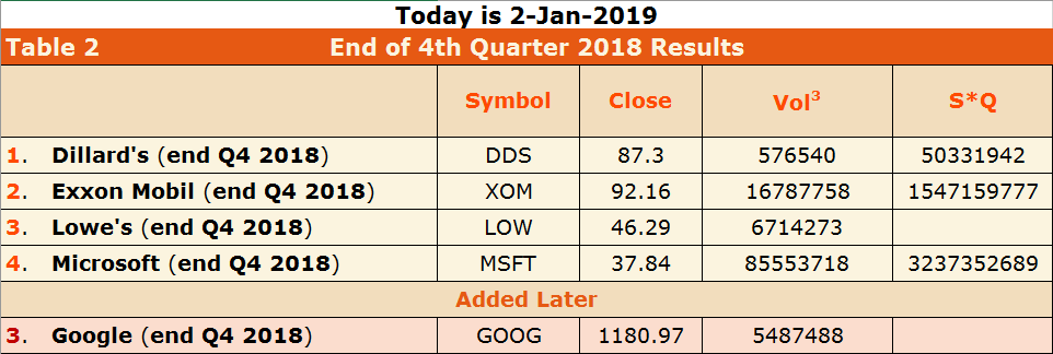 52-Week Leverage Information is relevant for the close of trade on Wednesday