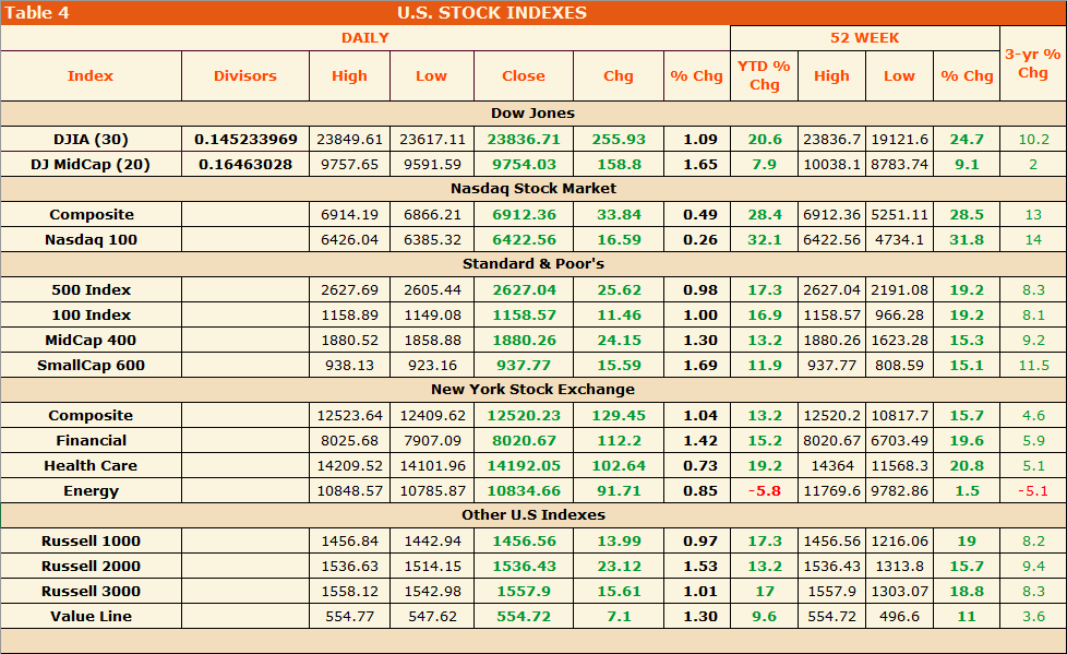894.58 0.0866 1.1911 1214.16 0.155013 1.5028 Year end 2018 0.131142 0.078 1.1078