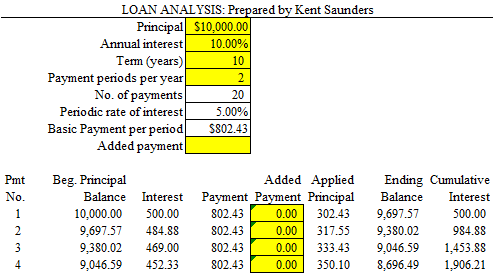 Spreadsheet 1: Amortization Table Create an amortization table in MS-Excel in the
