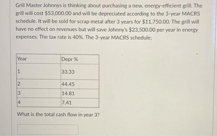  Grill Master Johnnys is thinking about purchasing a new, energy-efficient grill.