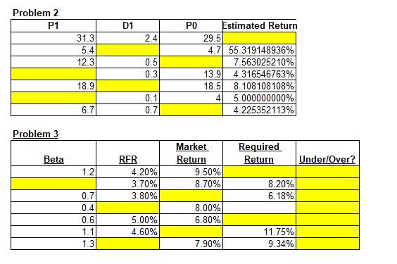  Requirement: Fill in the blanks with excel solution. Problem 2 P1