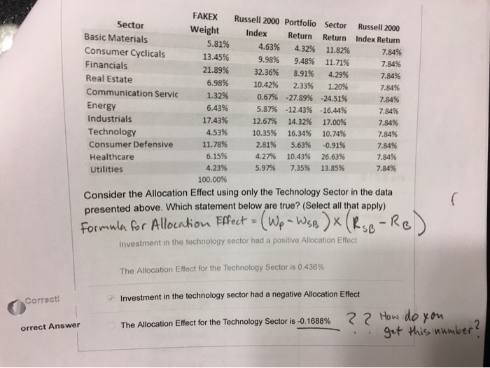 Explain correct answer using the formula I provided. FAKEX Russell 2000 Portfolio