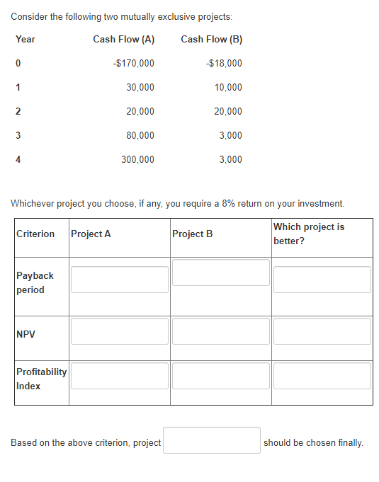 Consider the following two mutually exclusive projects: Year Cash Flow (A)