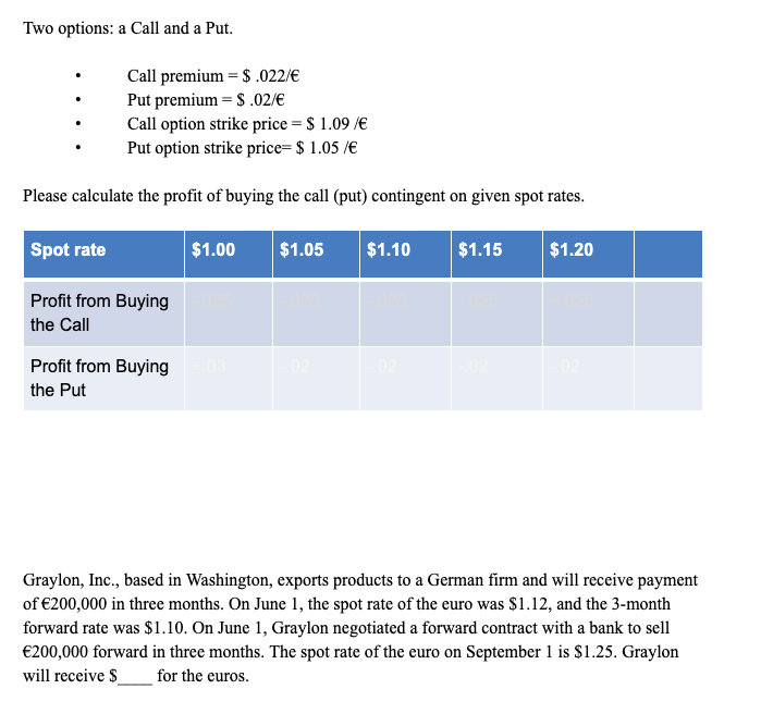 Two options: a Call and a Put. Call premium = $.022/