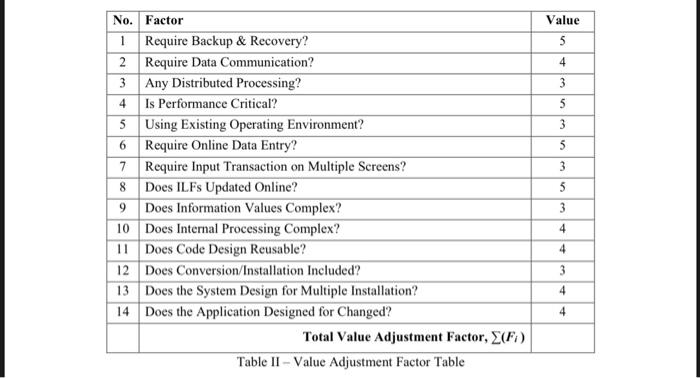 do the cost estimation for an e-banking website development project. Based on