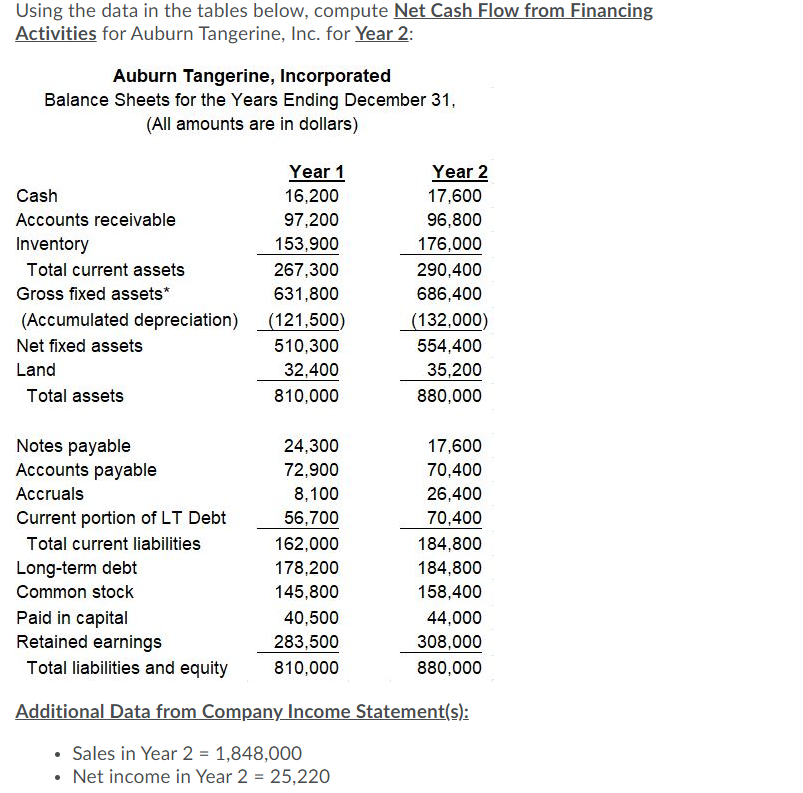  Using the data in the tables below, compute Net Cash Flow