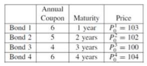 b) Consider four bonds with the following features at date t=0: -