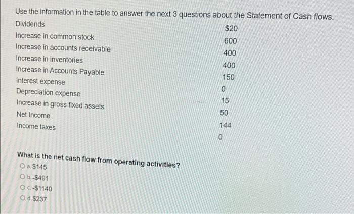  Use the information in the table to answer the next 3