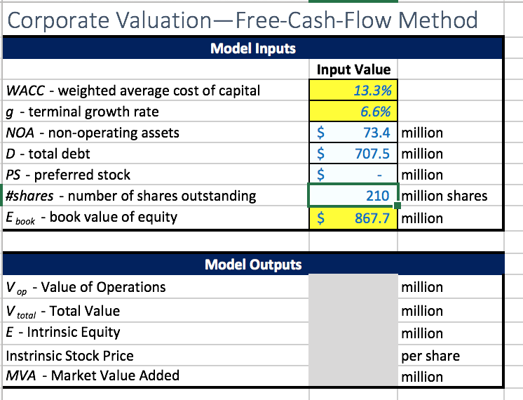 Corporate Valuation-Free-Cash-Flow Method Model Inputs Input Value WACC - weighted average