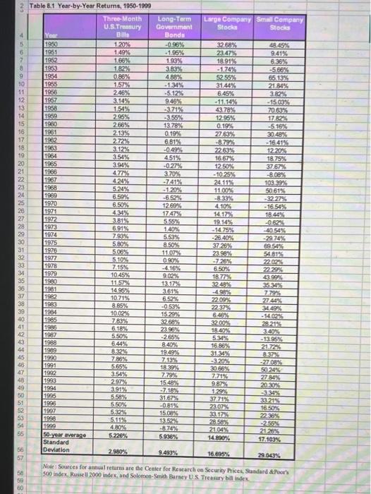 deviation. Calculate the variance and the standard deviation of U.S. Treasury bills,