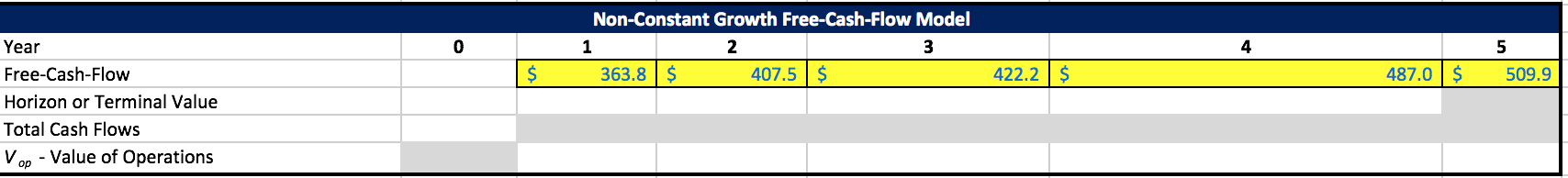cost of capital 13.3% g - terminal growth rate 6.6% NOA -