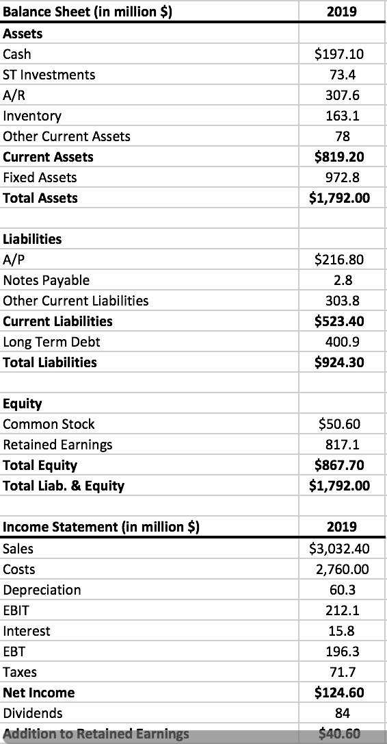 non-operating assets $ 73.4 million D - total debt $ 707.5 million