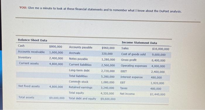 incorrect. Cepeus Manufacturing Inc. DuPont Analysis Value Correct/Incorrect Value Correct/Incorrect Ratios Profitability