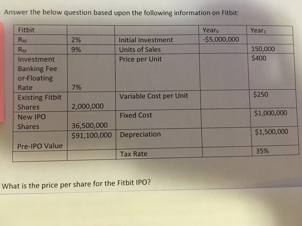  Answer the below question based upon the following information on Fitbit: