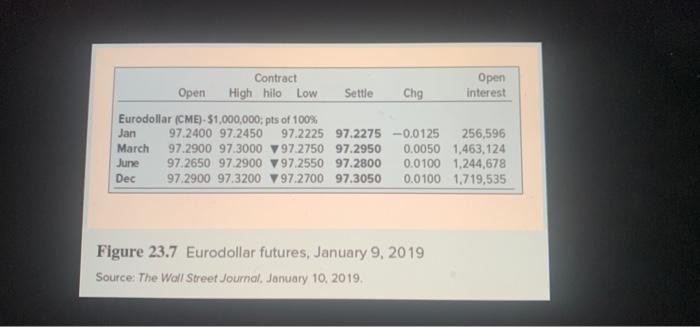 Eurodollar contract matures in January 2019 is 3.5%. What will be the