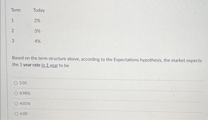 based on the term structure above according to the expectations hypothesis the