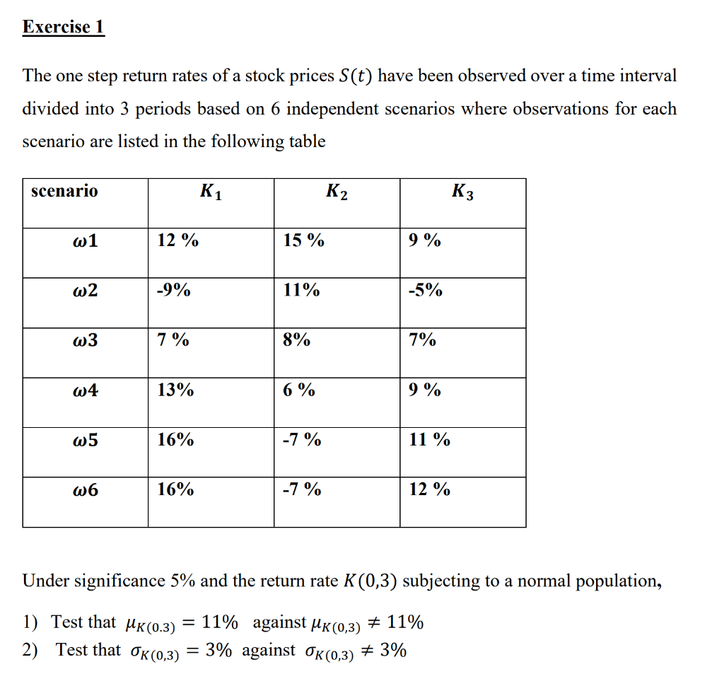 This question from Financial statistics I need the manual solution . i