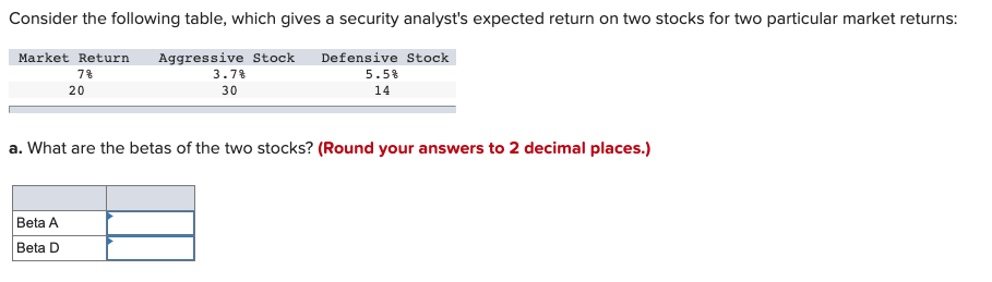  Consider the following table, which gives a security analyst's expected return