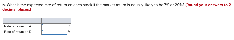 on two stocks for two particular market returns: Market Return 7% Aggressive