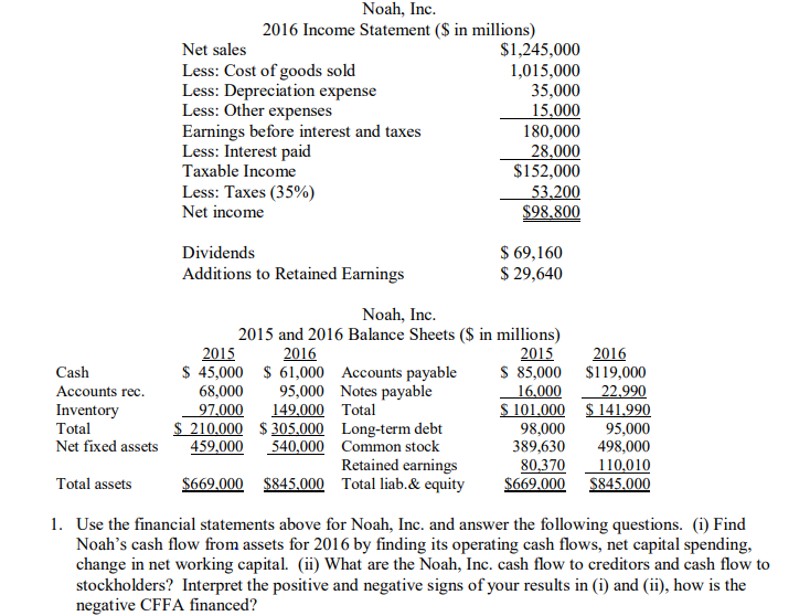 ***Please do not use excel. Please show all work. Noah, Indc 2016