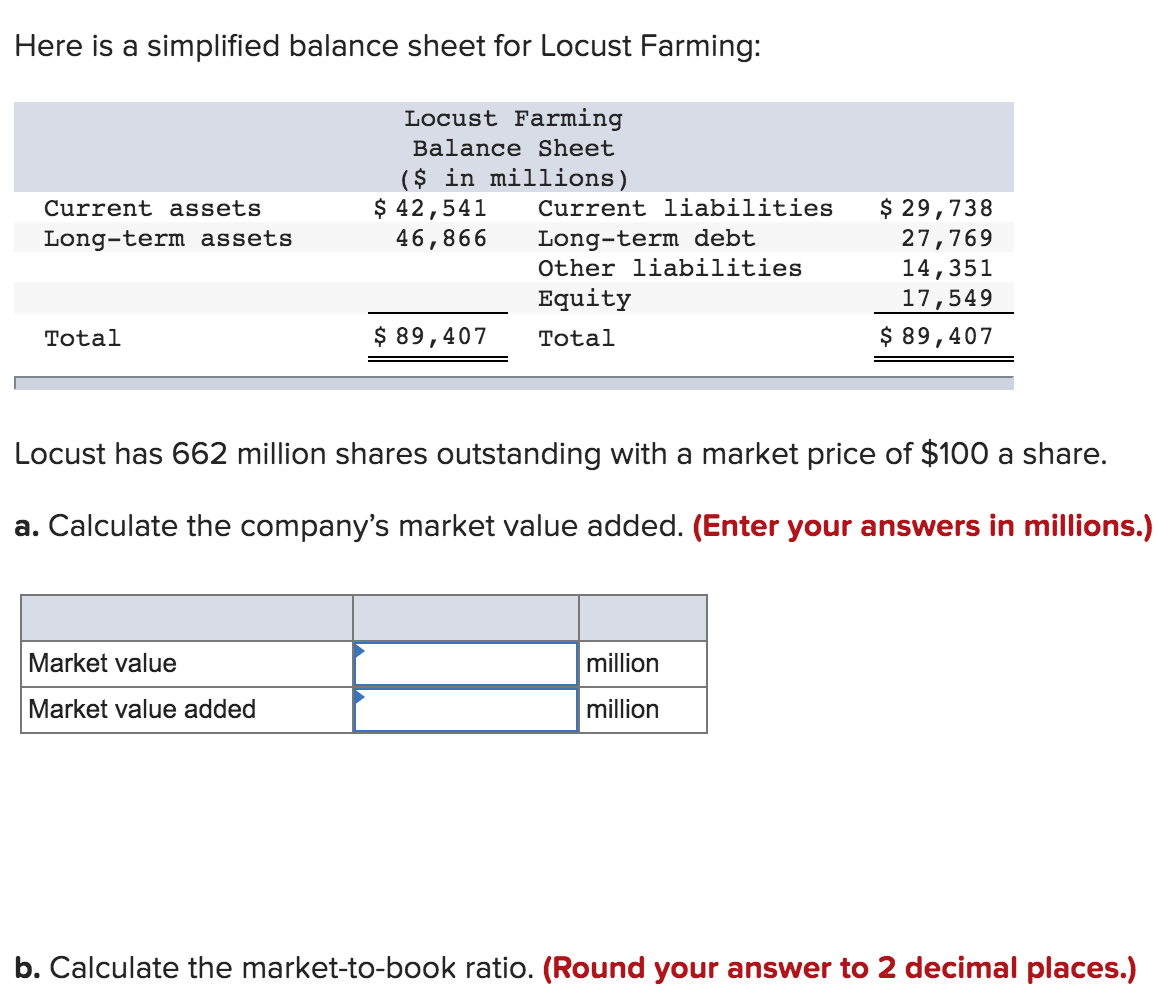 Here is a simplified balance sheet for Locust Farming: Current assets