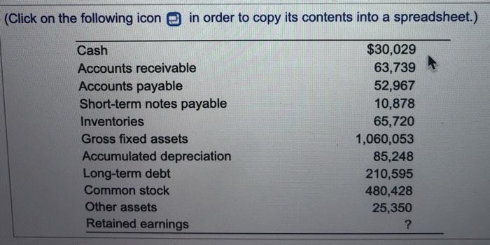 part of the balance shoot below. (Round to the nearest dollar. Note: