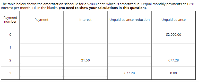  The table below shows the amortization schedule for a $2000 debt,