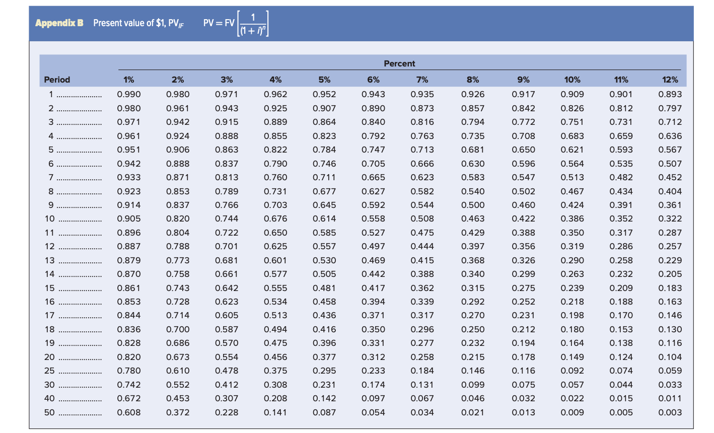 added cost savings for the next six years. Use Table 1212. Use