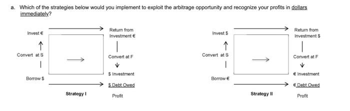 with $1,000,000 (or the euro-equivalent amount) of available funds to borrow for
