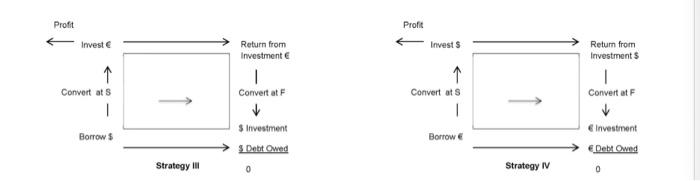 one year. You arrive at work this morning and see the following