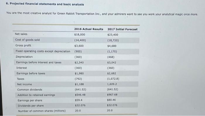  6. Projected financial statements and basic analysis You are the most
